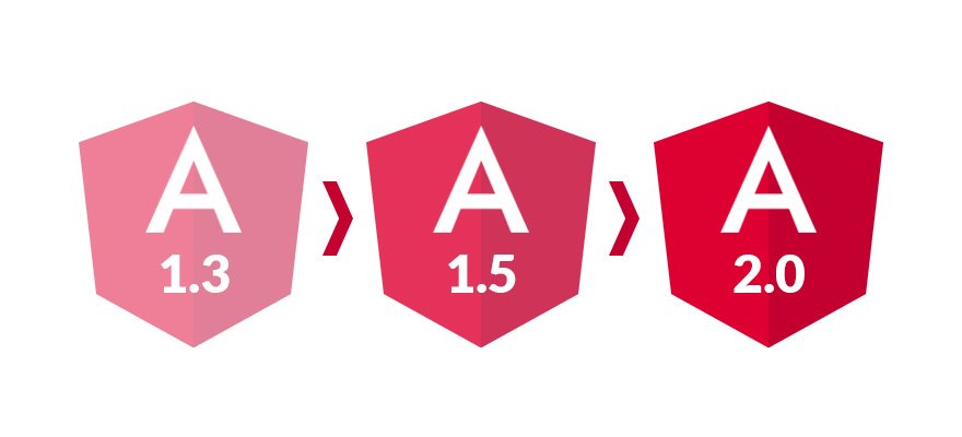 Migration History: from Angular 1.3 to 1.5 and then 2.0